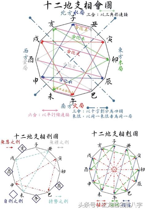 長生右手地支|十二長生:描述,八字解讀,